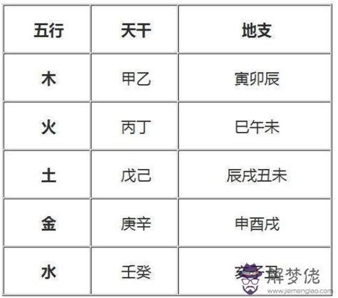 天干地支時間表|生辰八字查詢／天干地支表—【生辰八字的重要組成：。